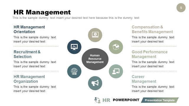 HR Management Circular Concept PPT