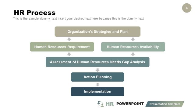 HR Organizational Processes Presentation