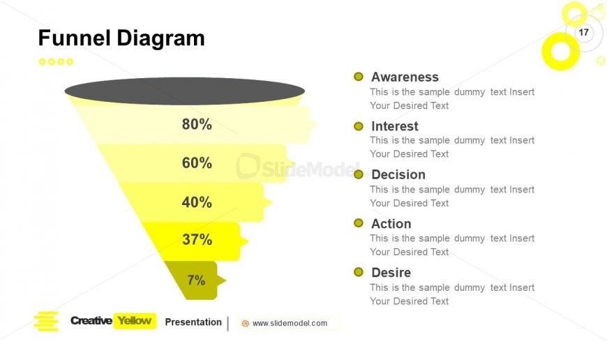 PowerPoint 5 Level Funnel Slide Yellow Theme
