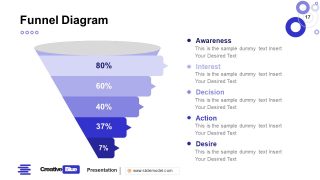 Sales Funnel PowerPoint Business PowerPoint Blue