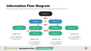 Communication Planning PowerPoint Flowchart 