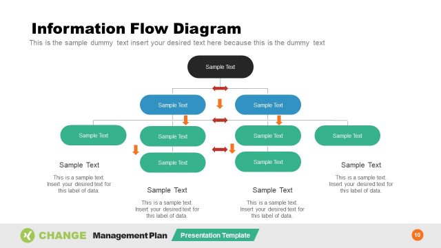Flow Chart of Information Flow PowerPoint