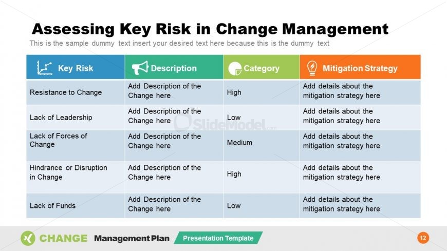 change management process template