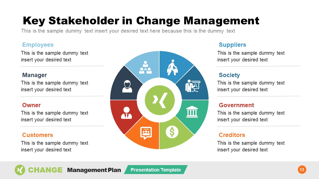 Organizational Change Management Plan Template - SlideModel