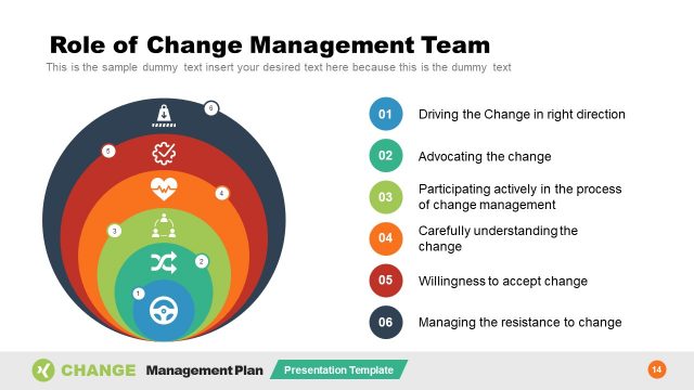 Change Management Team Roles PowerPoint