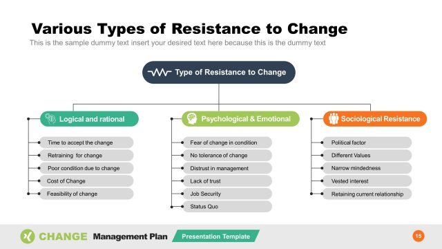 Types of Resistance to Change in PowerPoint