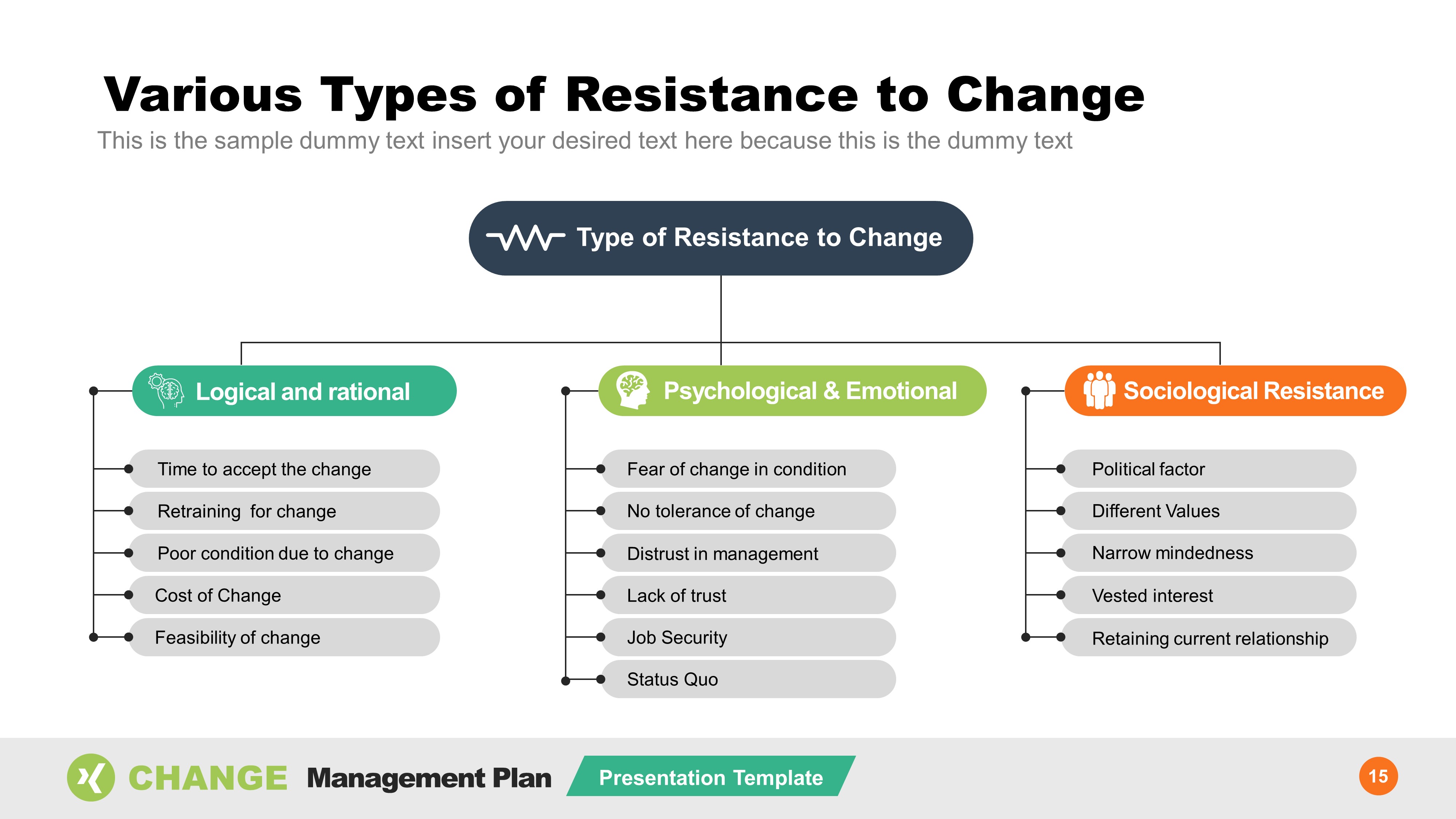Resistance to Change Types Template 