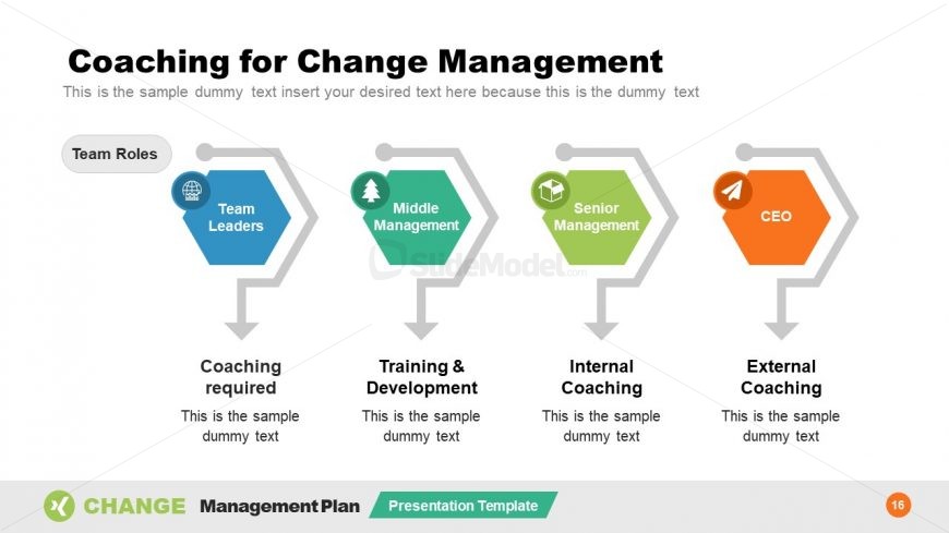 4 Steps Change Management Coaching 
