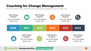 Timeline Template of Coaching for Change