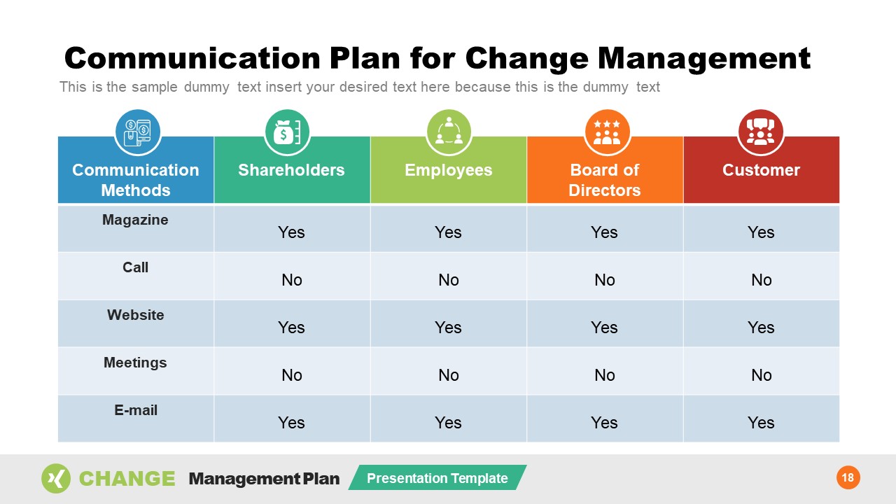 Communication Plan for Change Management PowerPoint - SlideModel