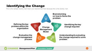 Change Management Model PowerPoint 