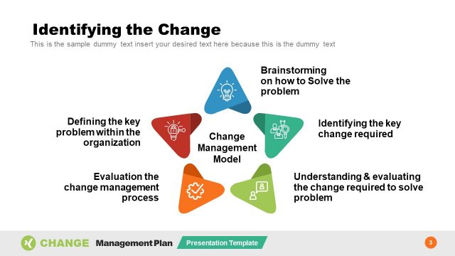 Identifying Change Model PowerPoint