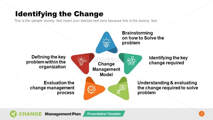 Identifying Change Model PowerPoint SlideModel