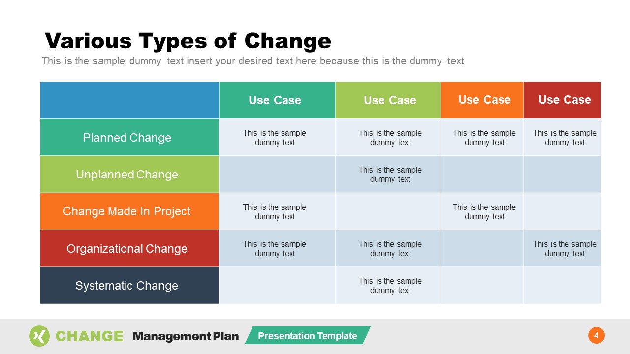 Organizational Change Management Plan Template HotPicture