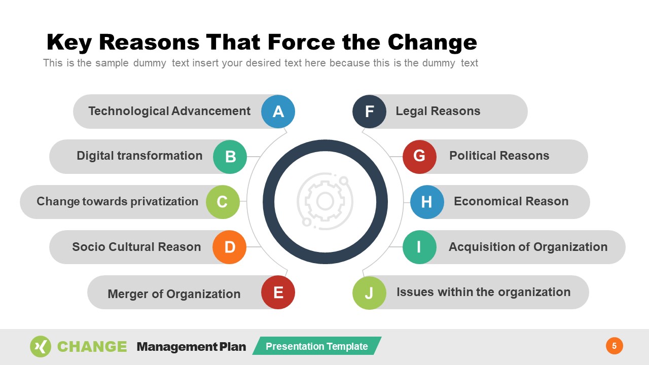 Circular Diagram PowerPoint Force Change 