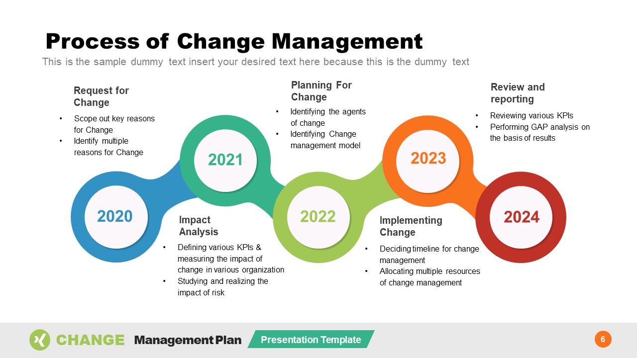 Organizational Process of Change Management Presentation SlideModel