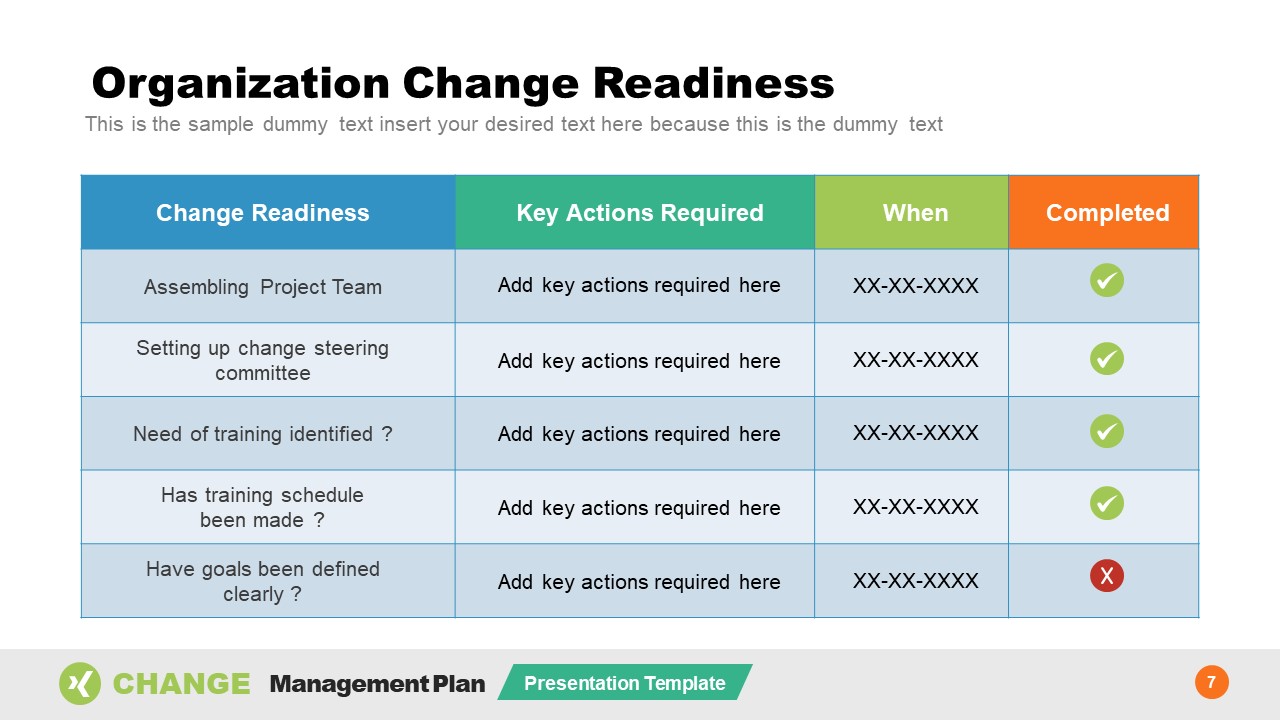 Table of Change Readiness Data 