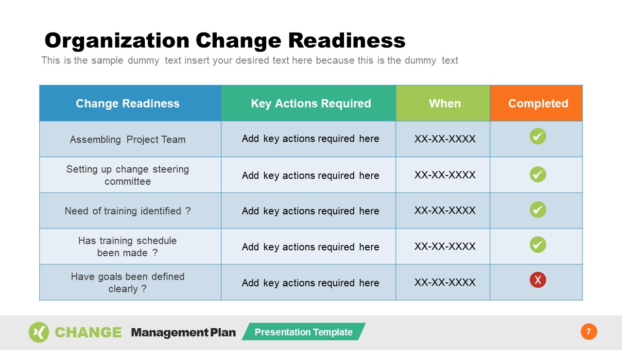 Organizational Change Readiness PowerPoint SlideModel