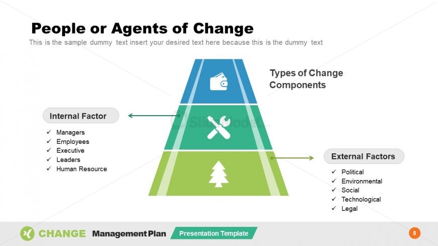 Pyramid Diagram for Change Template 