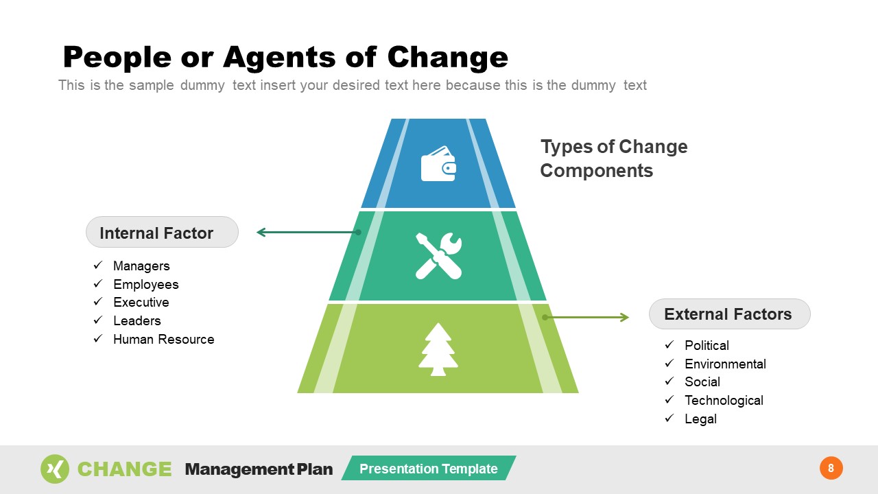 Pyramid Diagram for Change Template 
