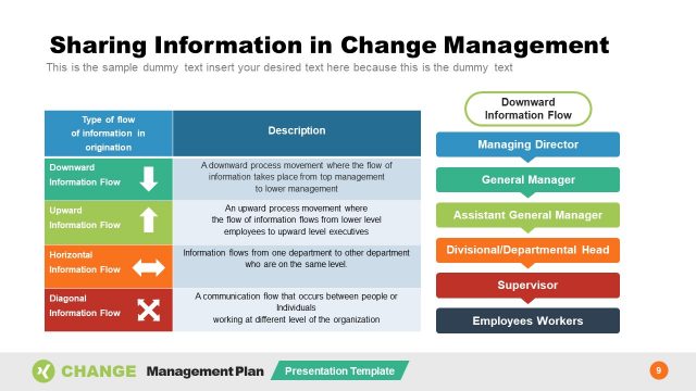 Sharing Information in Change Management PPT
