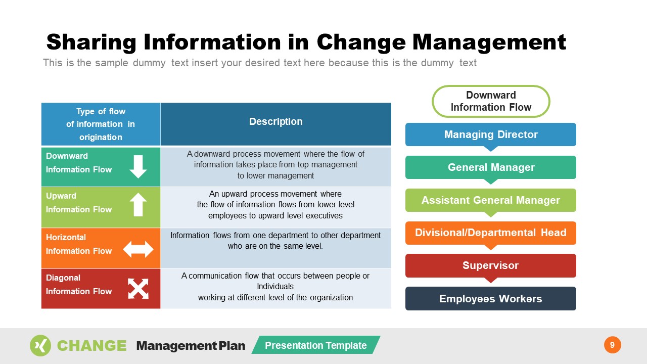 Change Management Information Sharing Plan 
