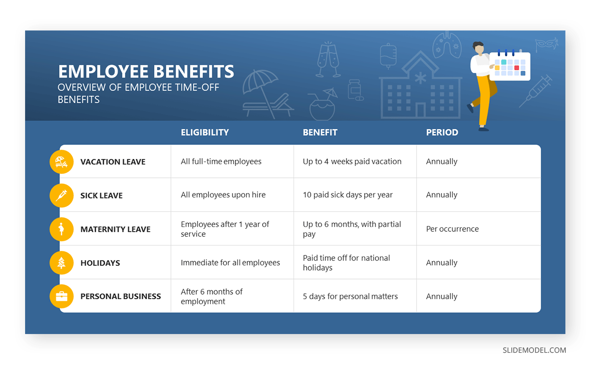 Employee benefits slide in consulting presentation