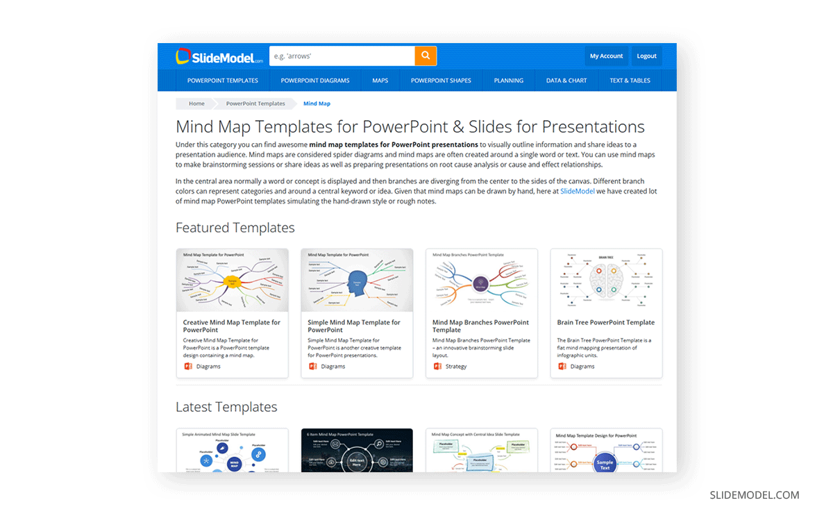 Mind Map templates by SlideModel