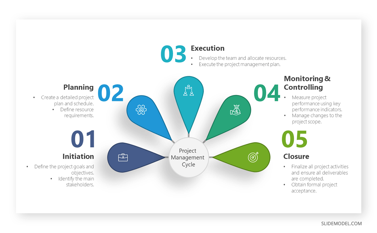 Mind Map generated with a SlideModel template