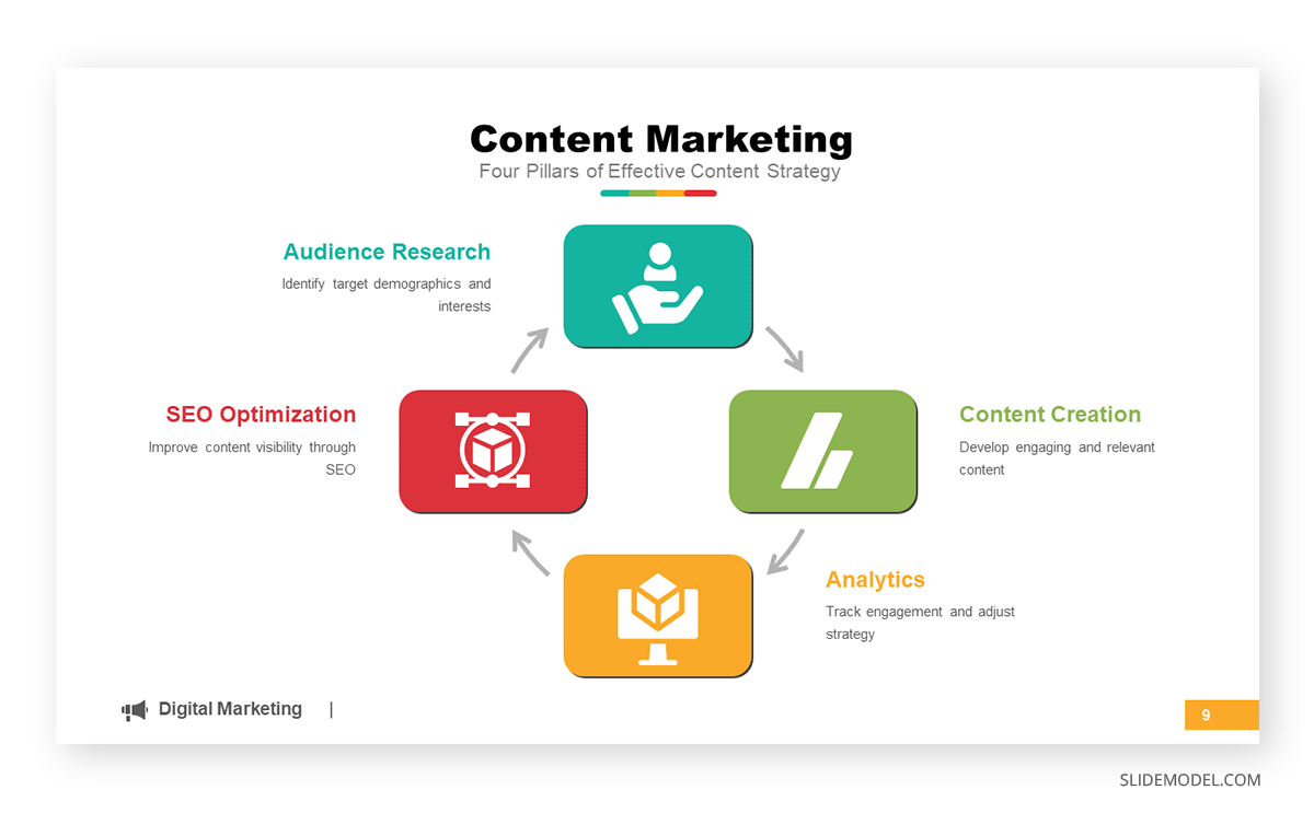 Content marketing slide example in consulting mentoring