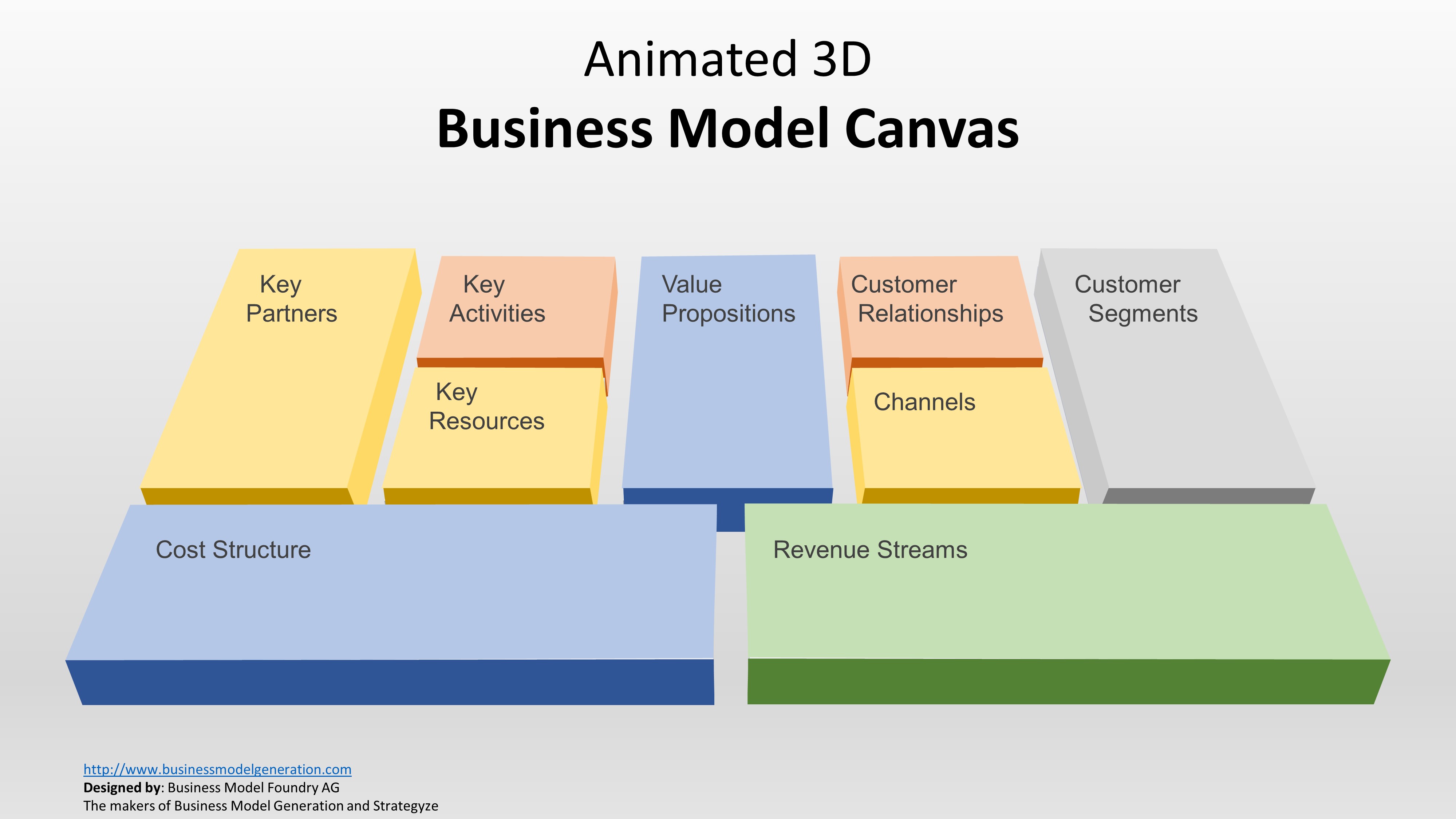 Canvas Model Template for All Businesses