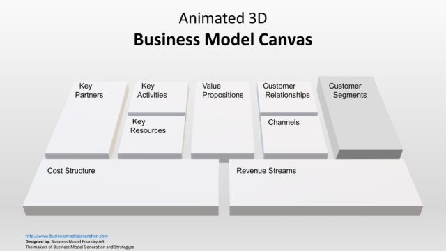 PPT Customer Segmentation Canvas Model