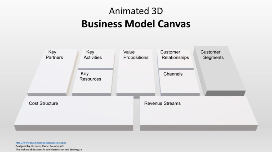 Template of Business Model Canvas 3D