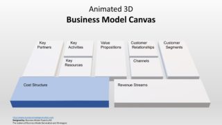 Animated 3D Business Model Canvas Template for PowerPoint - SlideModel