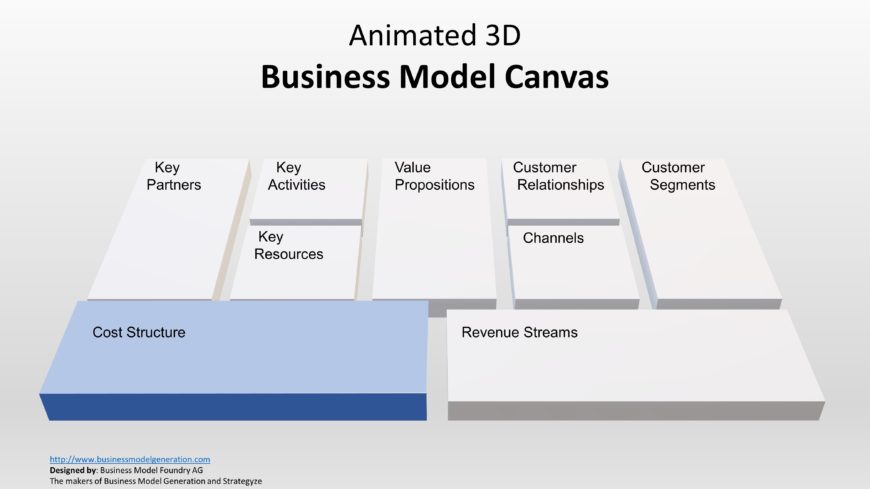 Animated Cost Structure Slide in Canvas