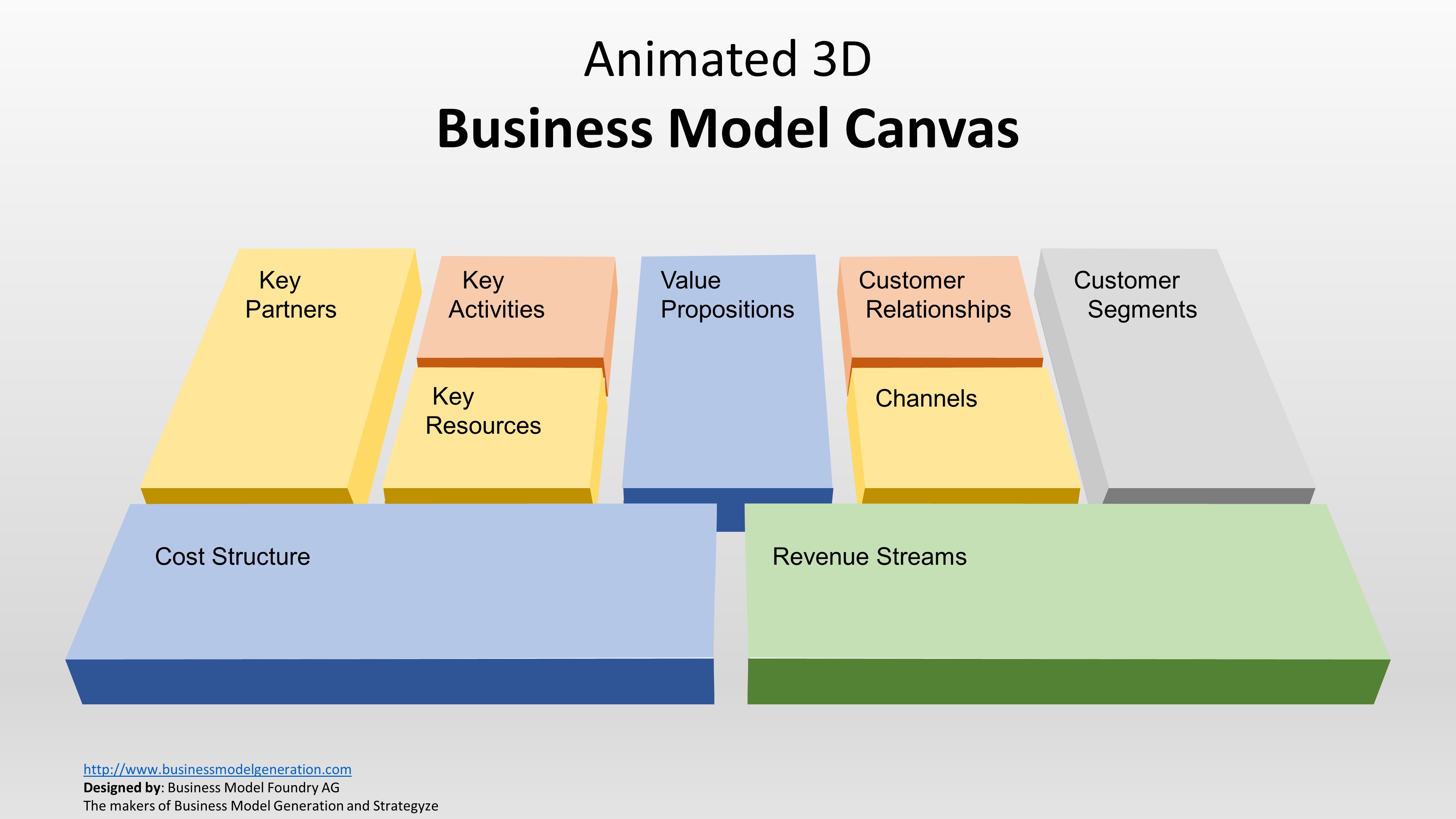 Layout of Canvas for Business Model