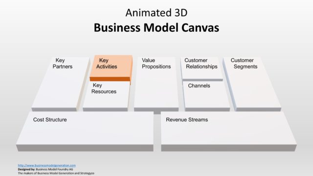 Animated 3D Business Model Canvas Template for PowerPoint