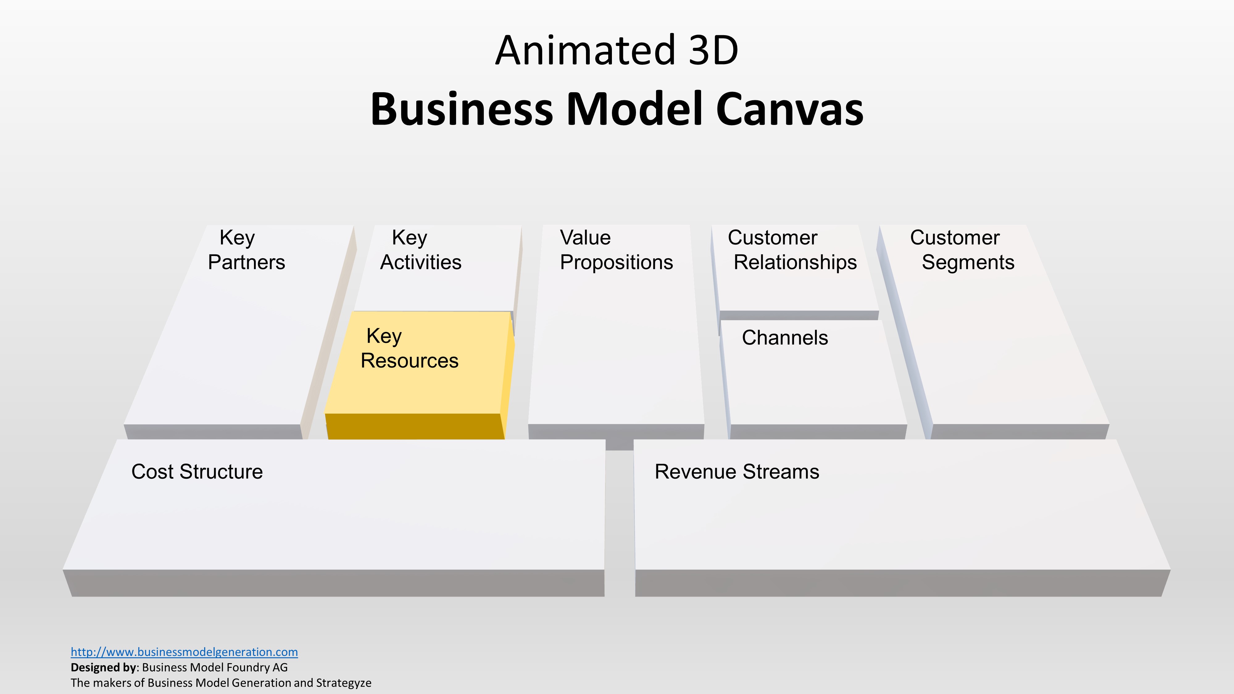 Slide of Key Resources for Business Model