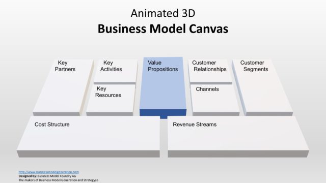 3D0013-animated-3d-business-model-canvas-16×9-7