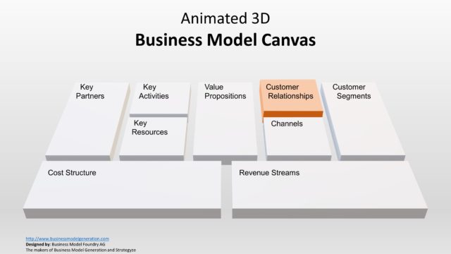 Business Model Presentation Canvas 3D