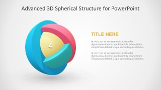 Creative Layout Design of 4 Layer Sphere