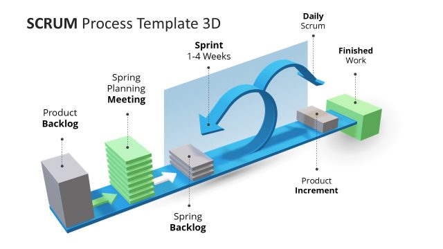 3D Animated Scrum Process PowerPoint Template