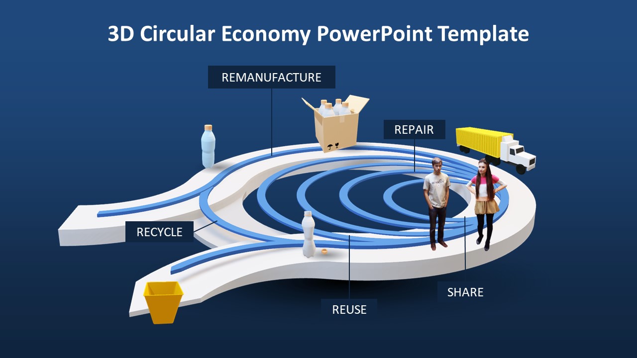 Animated 3D Circular Economy PowerPoint Templates - SlideModel