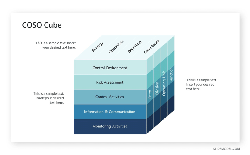 40-COSO-cube-model-slide - SlideModel