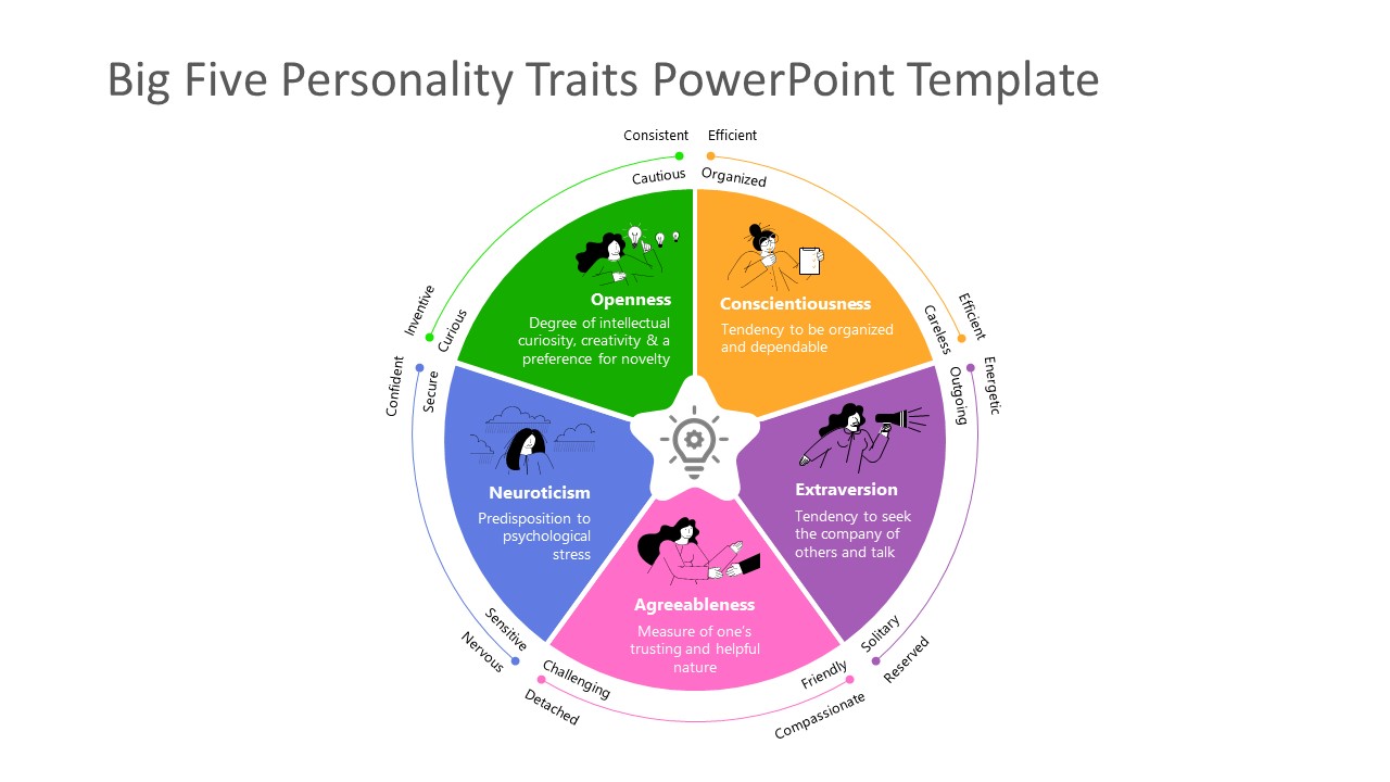 5 Steps Diagram for Personality Extremes Ranking PPT