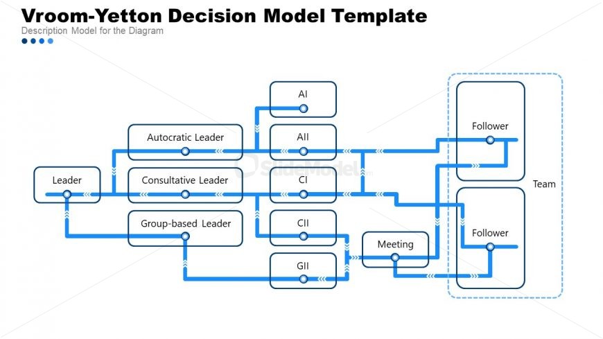 Decision Tree Diagram for Vroom-Yetton PPT