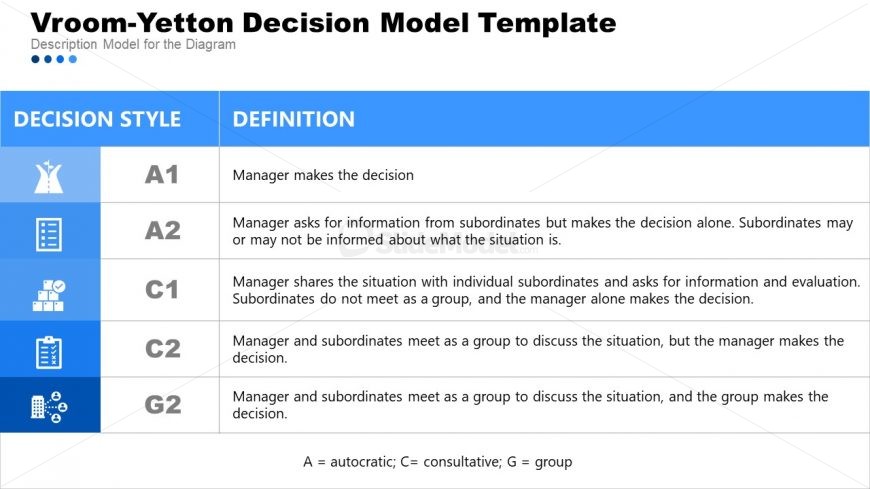 Corporate Planning with Vroom-Yetton Template 