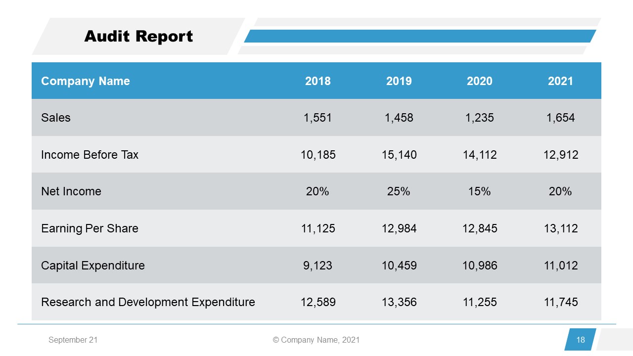 Audit Report Annual Report PowerPoint Slide - SlideModel