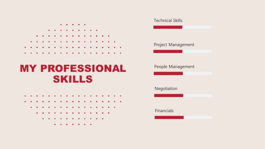 Slide of Curriculum Vitae Professional Skills 