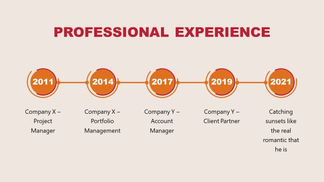 Curriculum Vitae Timeline PowerPoint